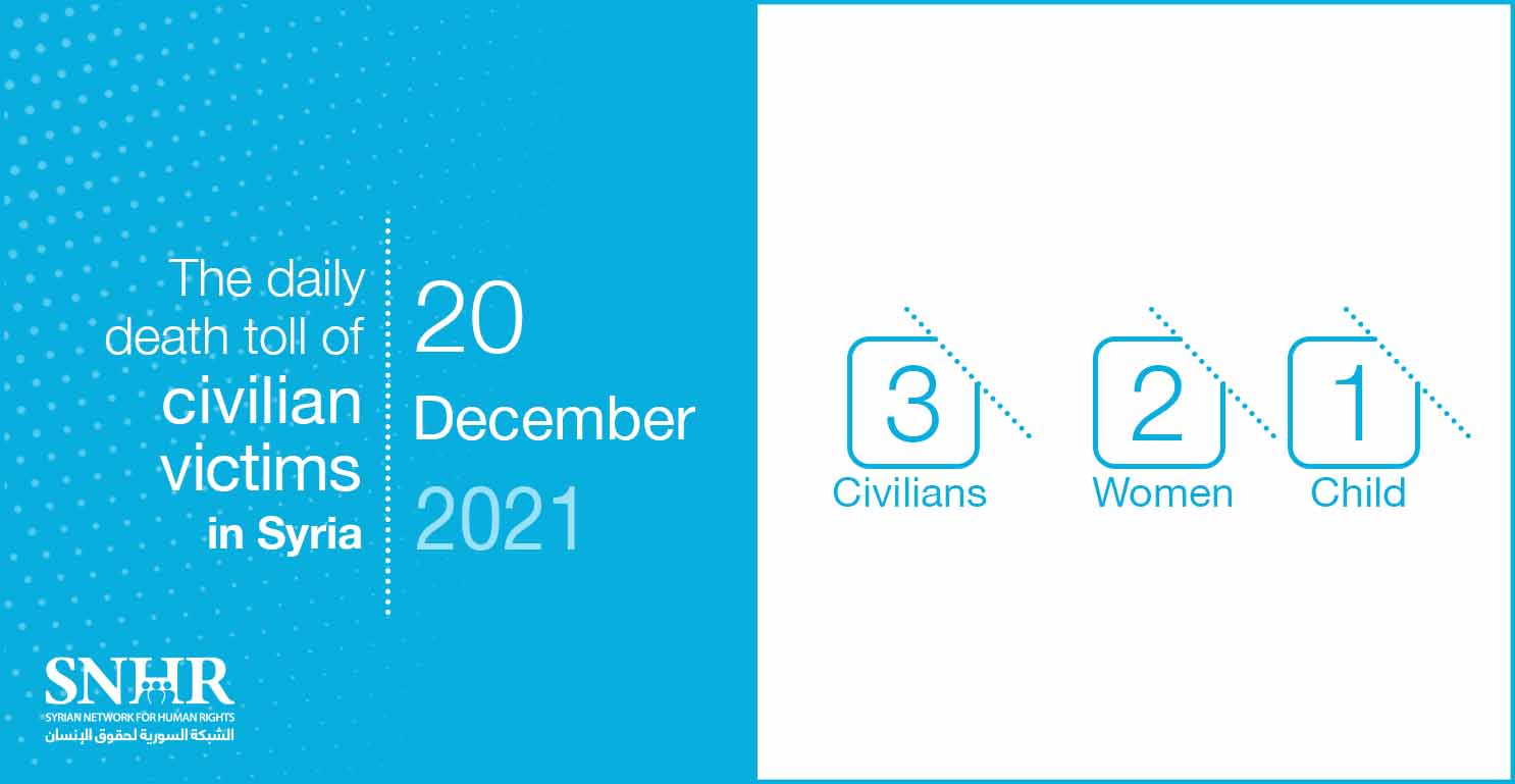 civilians victims toll in Syria, December 20, 2021